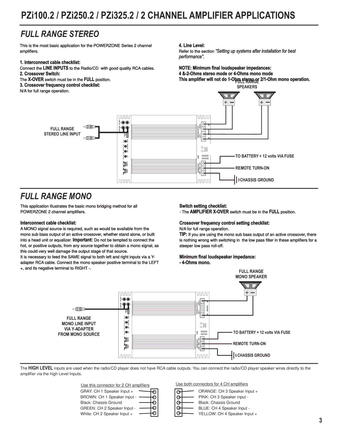 Maxxsonics PZI250.2, PZI325.1, PZI175.4, PZI550.5 manual Full Range Speakers Stereo Line Input, Remote TURN-ON Chassis Ground 