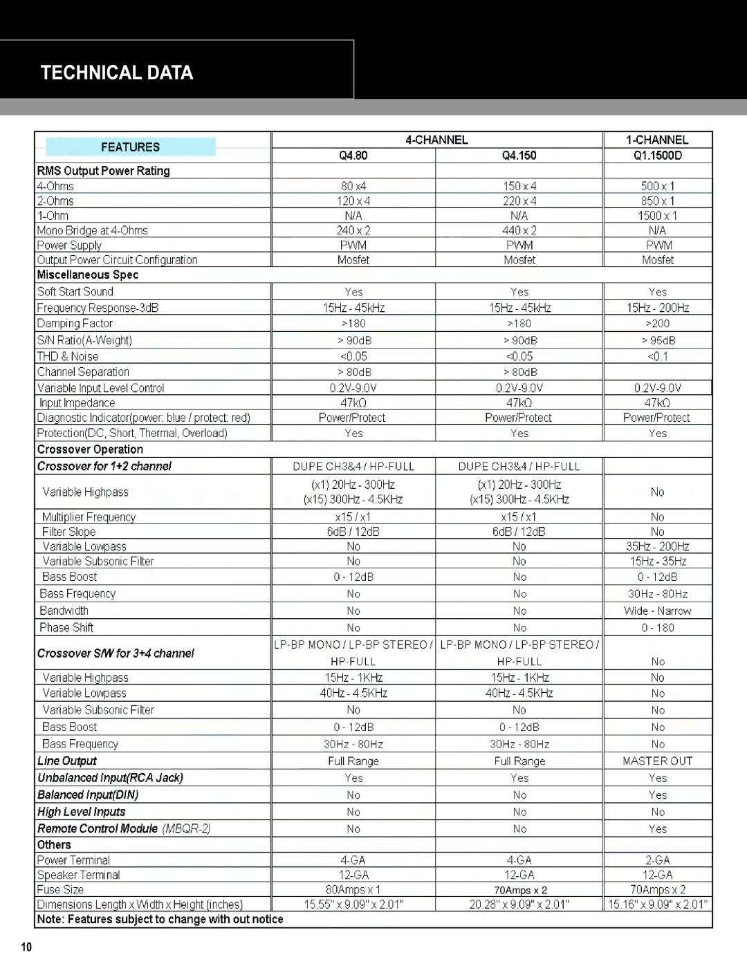 Maxxsonics Q4.80, Q4.1500D installation manual 70Amps x 