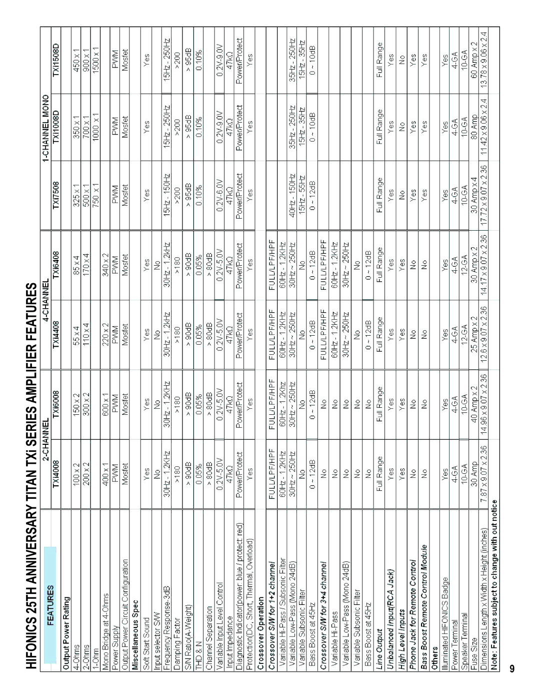 Maxxsonics TXi4408, TXi7508, TXi6408, TXi4008, TXi15080, TXi6008, TXi10080 manual 