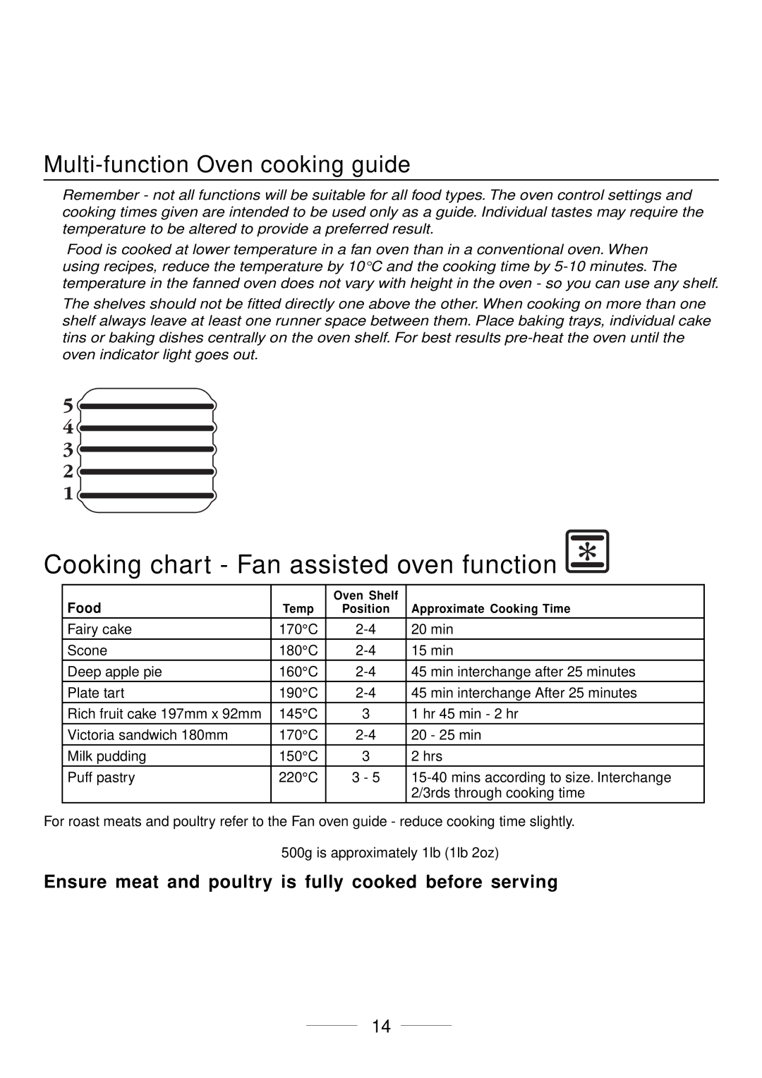 Maytag 110 Multi-function Oven cooking guide, Ensure meat and poultry is fully cooked before serving, Food 