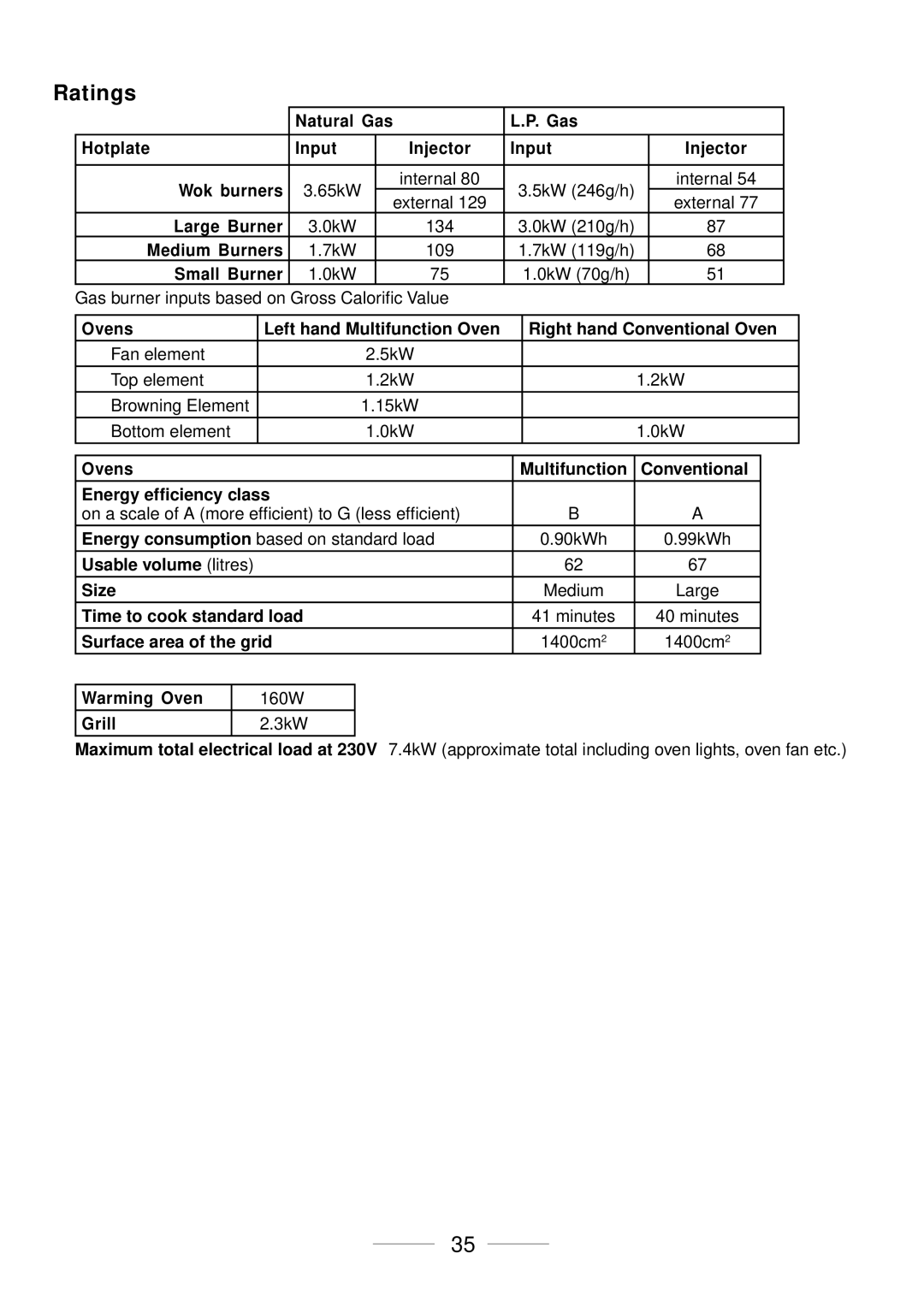 Maytag 110 installation instructions Ratings 