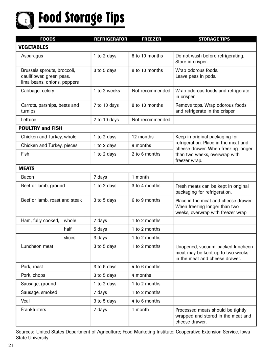 Maytag 12828121 important safety instructions When freezing longer than two, Weeks, overwrap with freezer wrap 