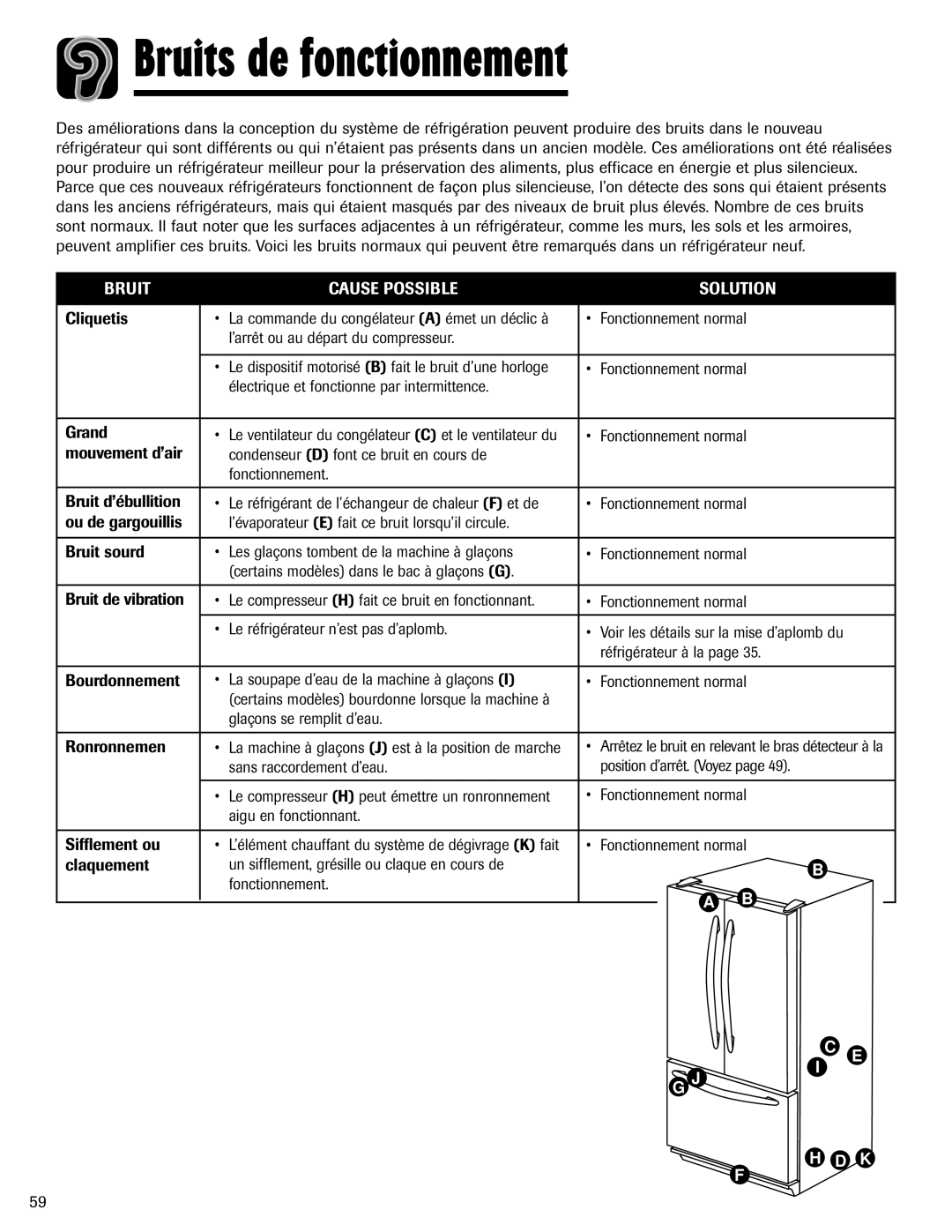 Maytag 12828121 important safety instructions Bruits de fonctionnement 