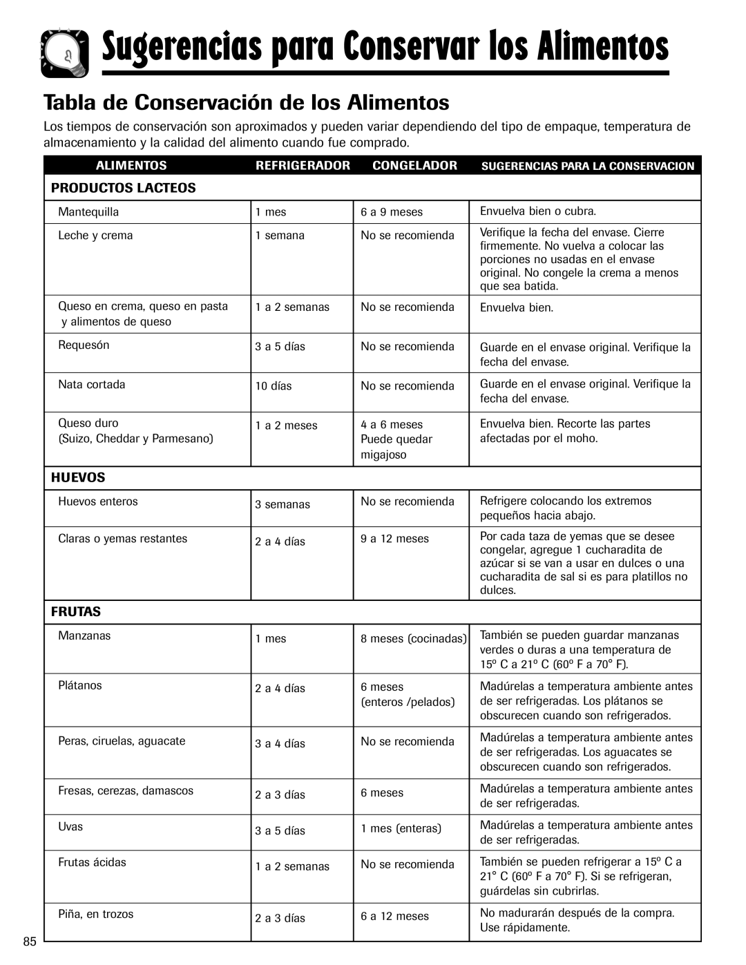 Maytag 12828121 Sugerencias para Conservar los Alimentos, Tabla de Conservación de los Alimentos 