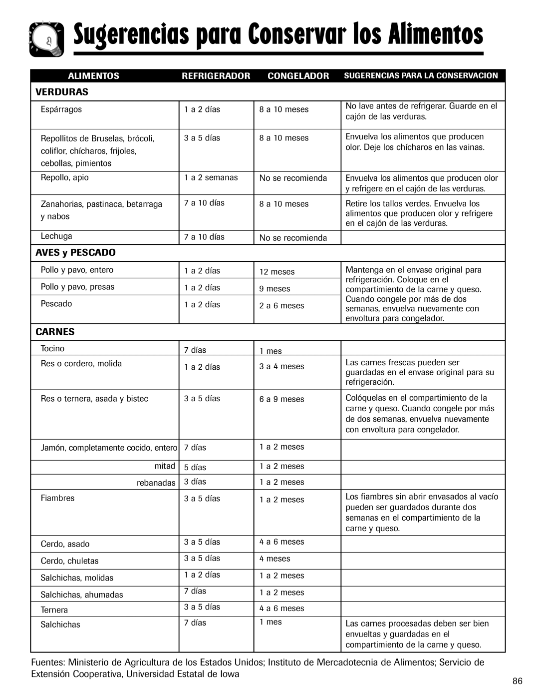 Maytag 12828121 important safety instructions Verduras, Aves y Pescado 