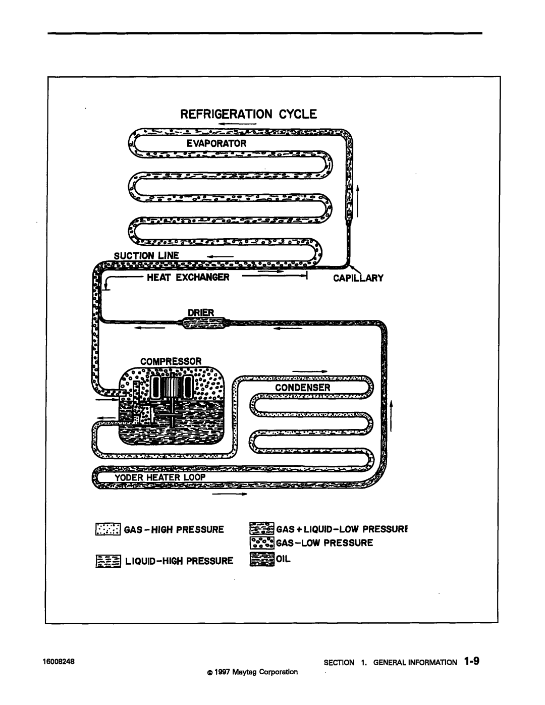 Maytag 16008248 manual 