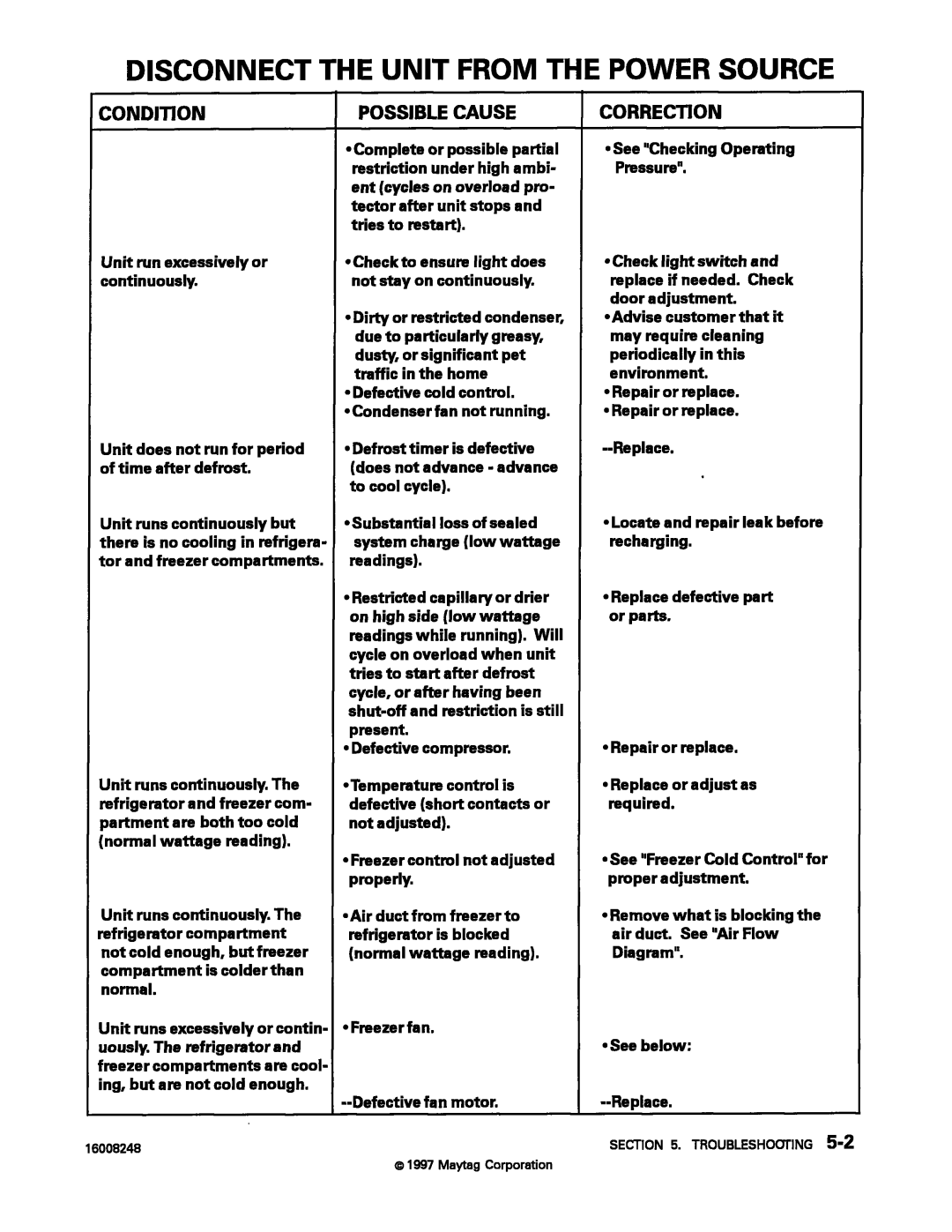 Maytag 16008248 manual 