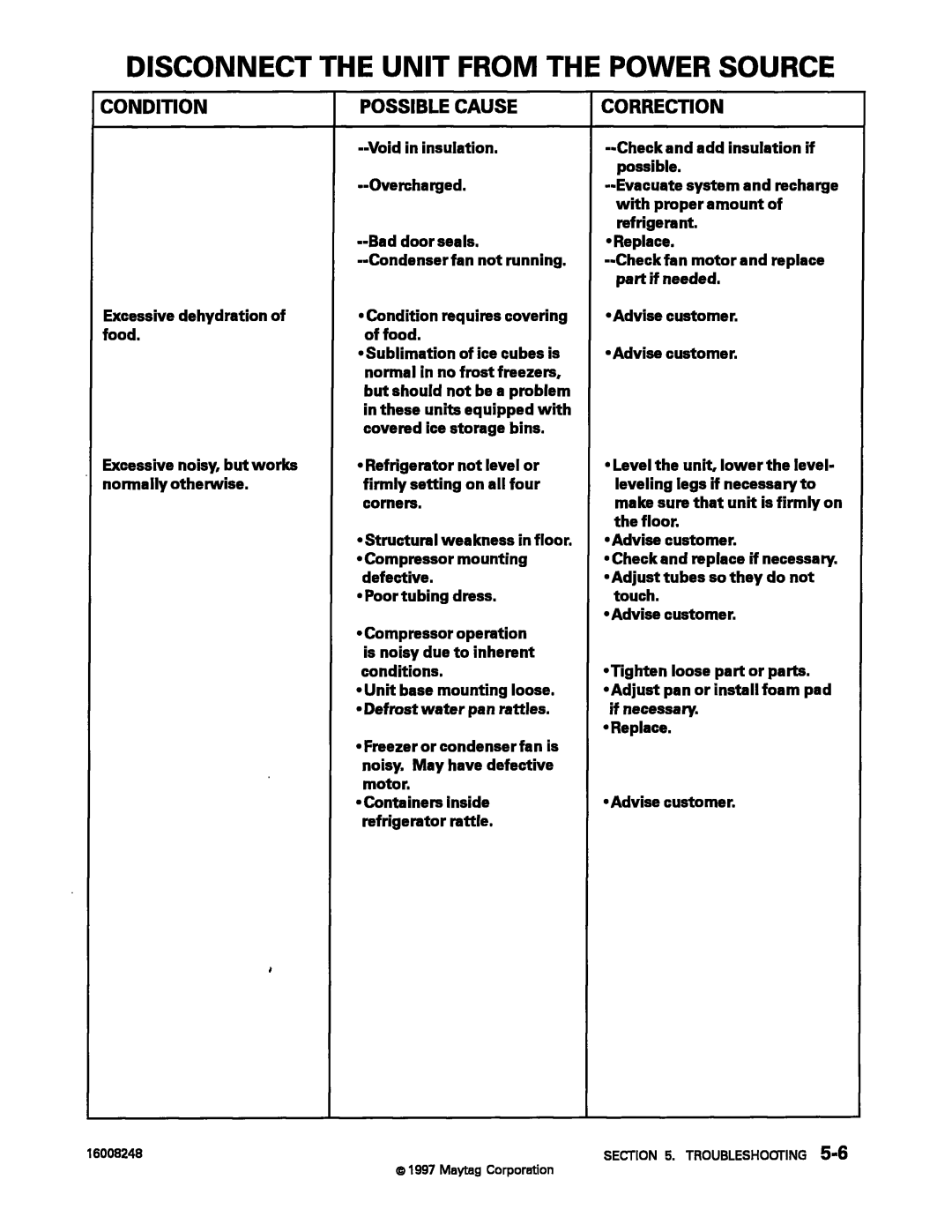 Maytag 16008248 manual 