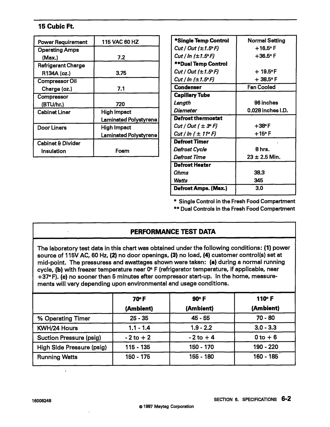 Maytag 16008248 manual 