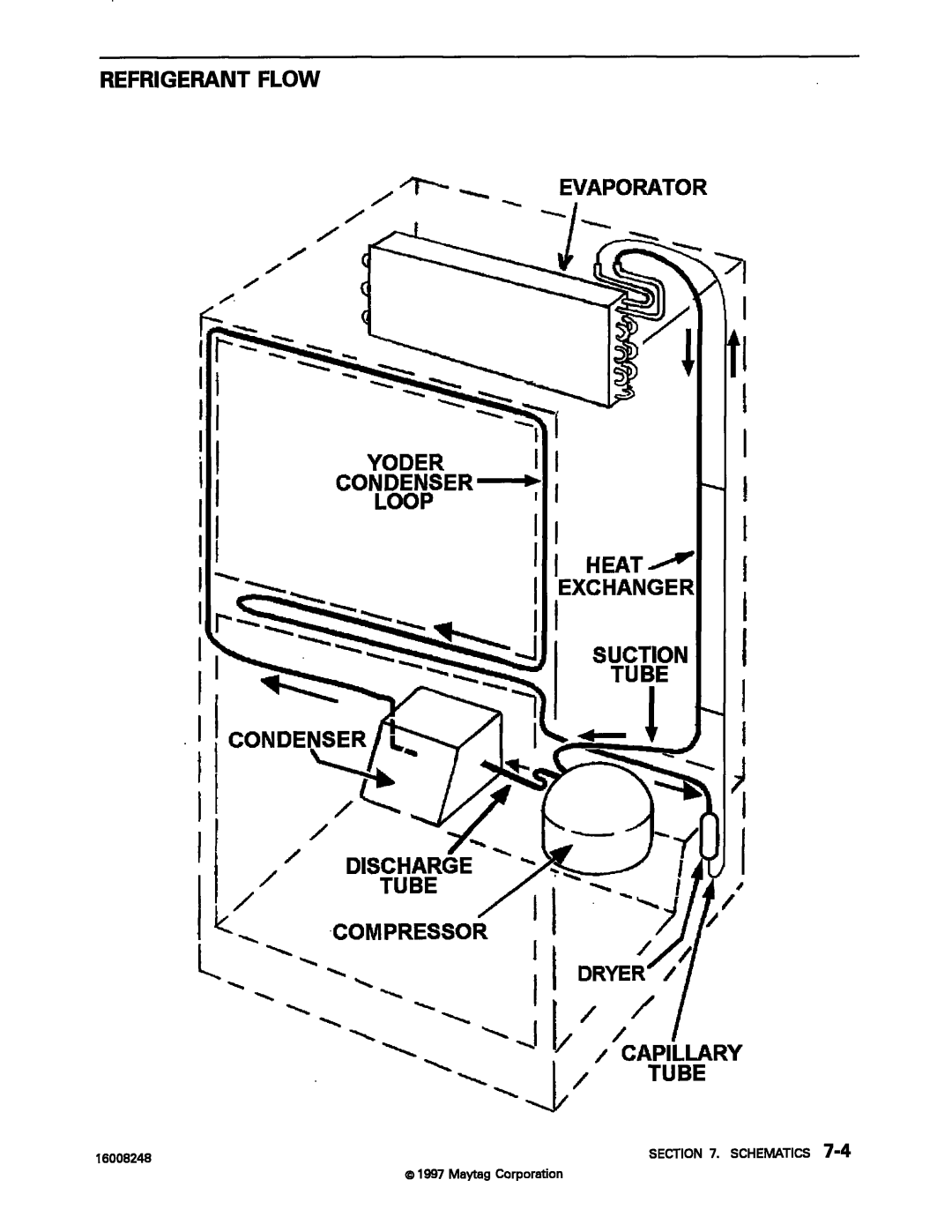 Maytag 16008248 manual 