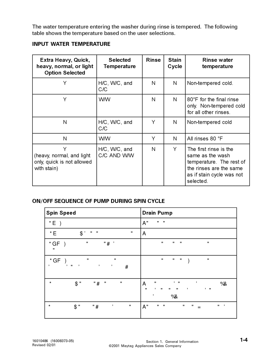 Maytag 16010061 Input Water Temperature, Option Selected, ON/OFF Sequence of Pump During Spin Cycle, Spin Speed Drain Pump 