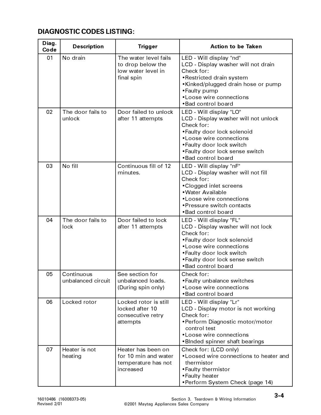 Maytag 16010061 service manual Diagnostic Codes Listing, Diag Description Trigger Action to be Taken 