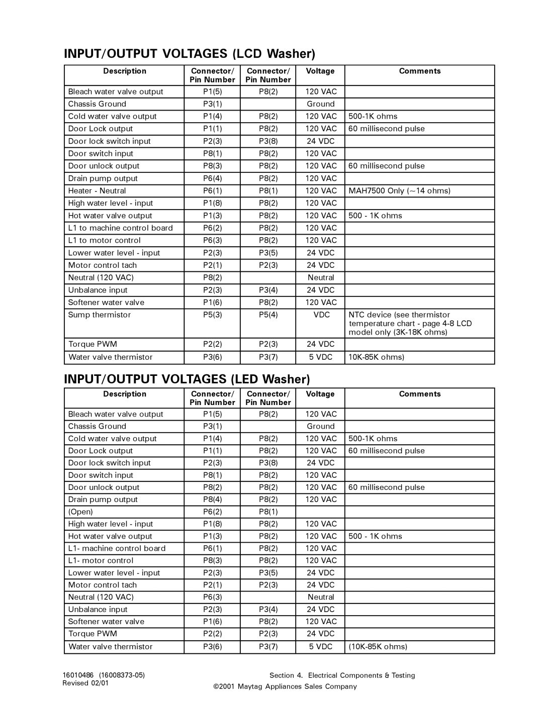 Maytag 16010061 service manual INPUT/OUTPUT Voltages LCD Washer 