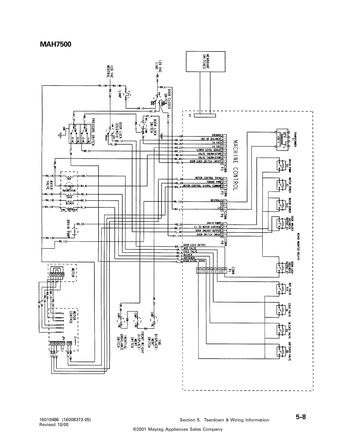 Maytag 16010061 service manual MAH7500 