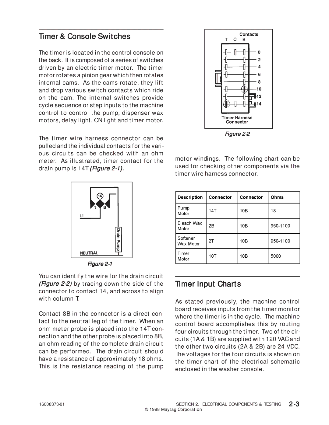 Maytag 16010061 service manual Timer & Console Switches 