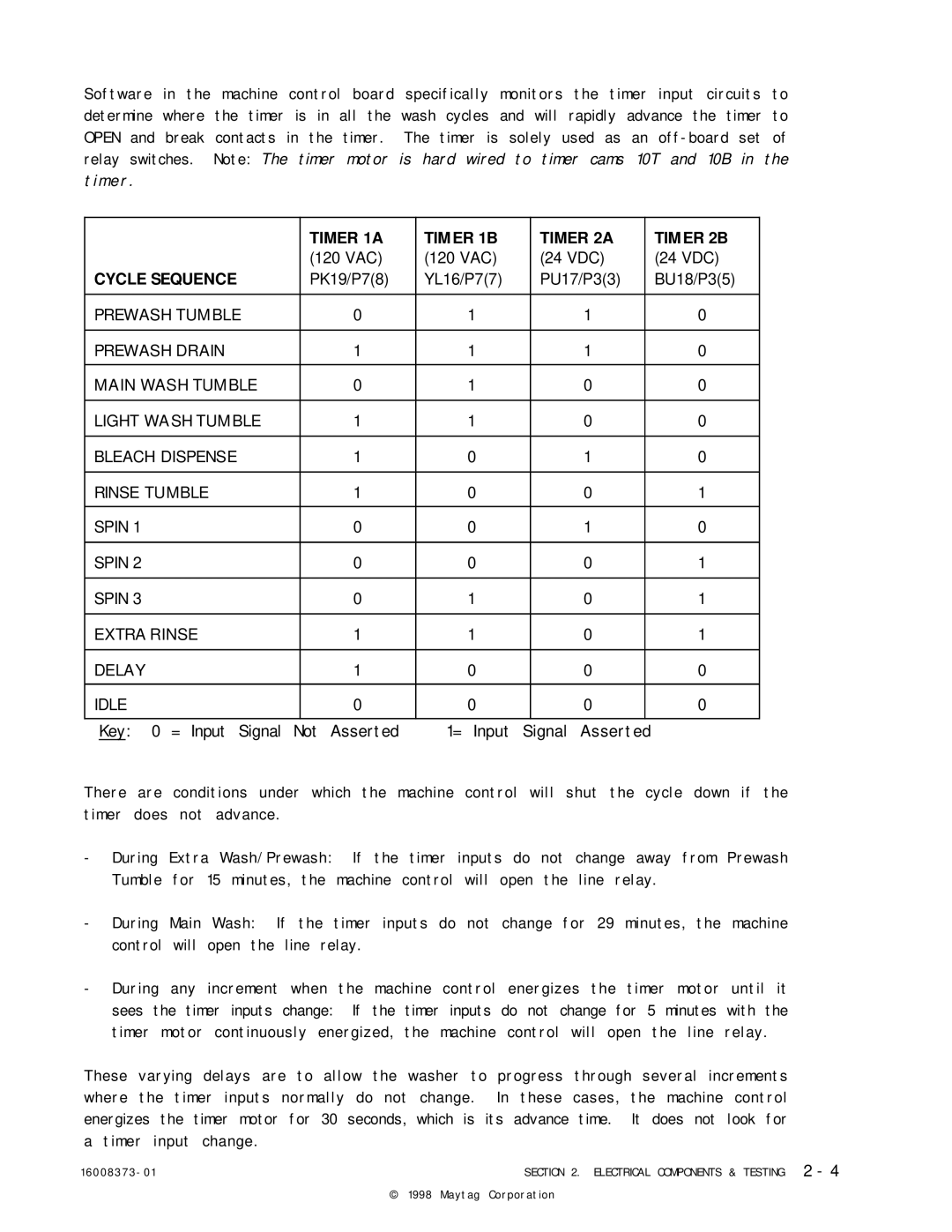 Maytag 16010061 service manual Key 0 = Input Signal Not Asserted 