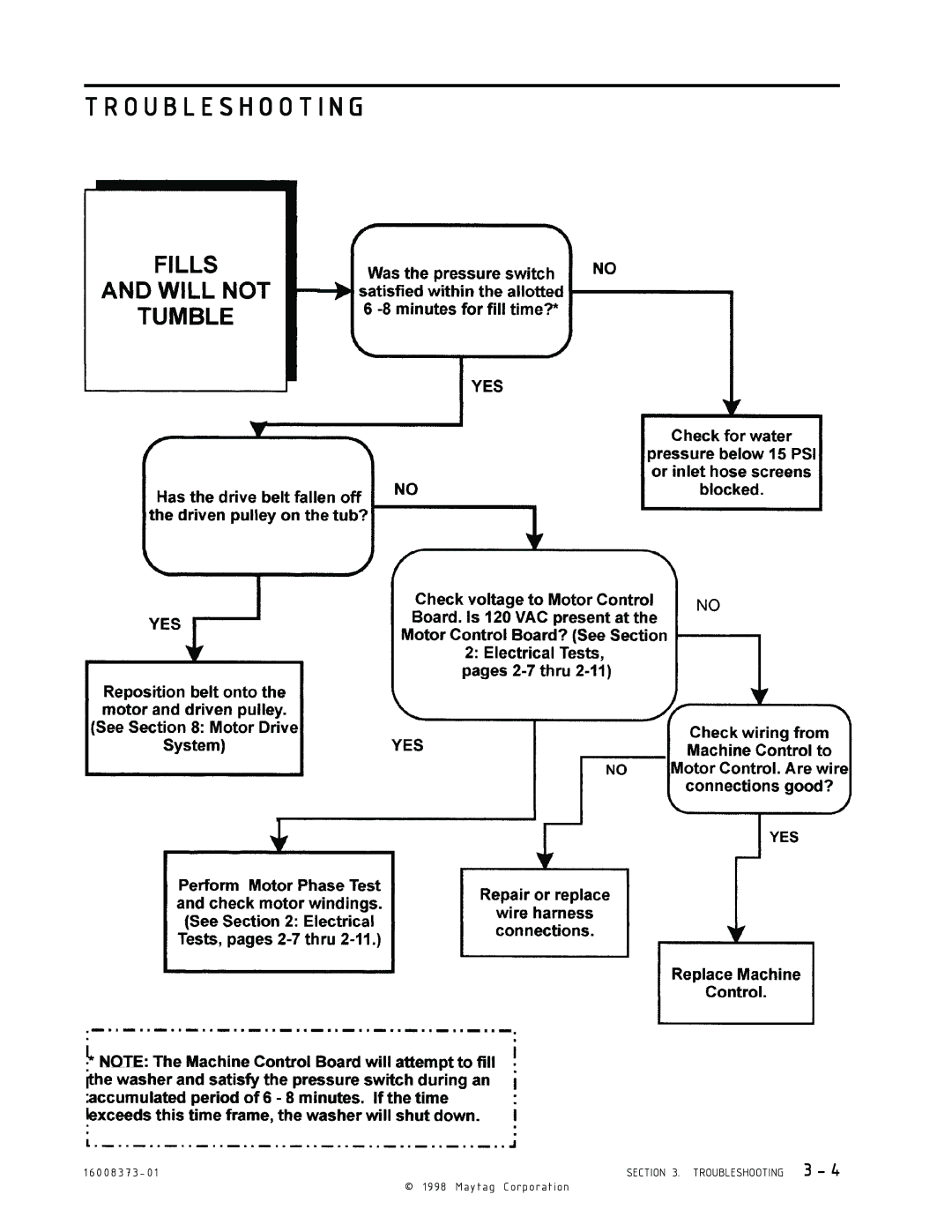 Maytag 16010061 service manual Troubleshooting 