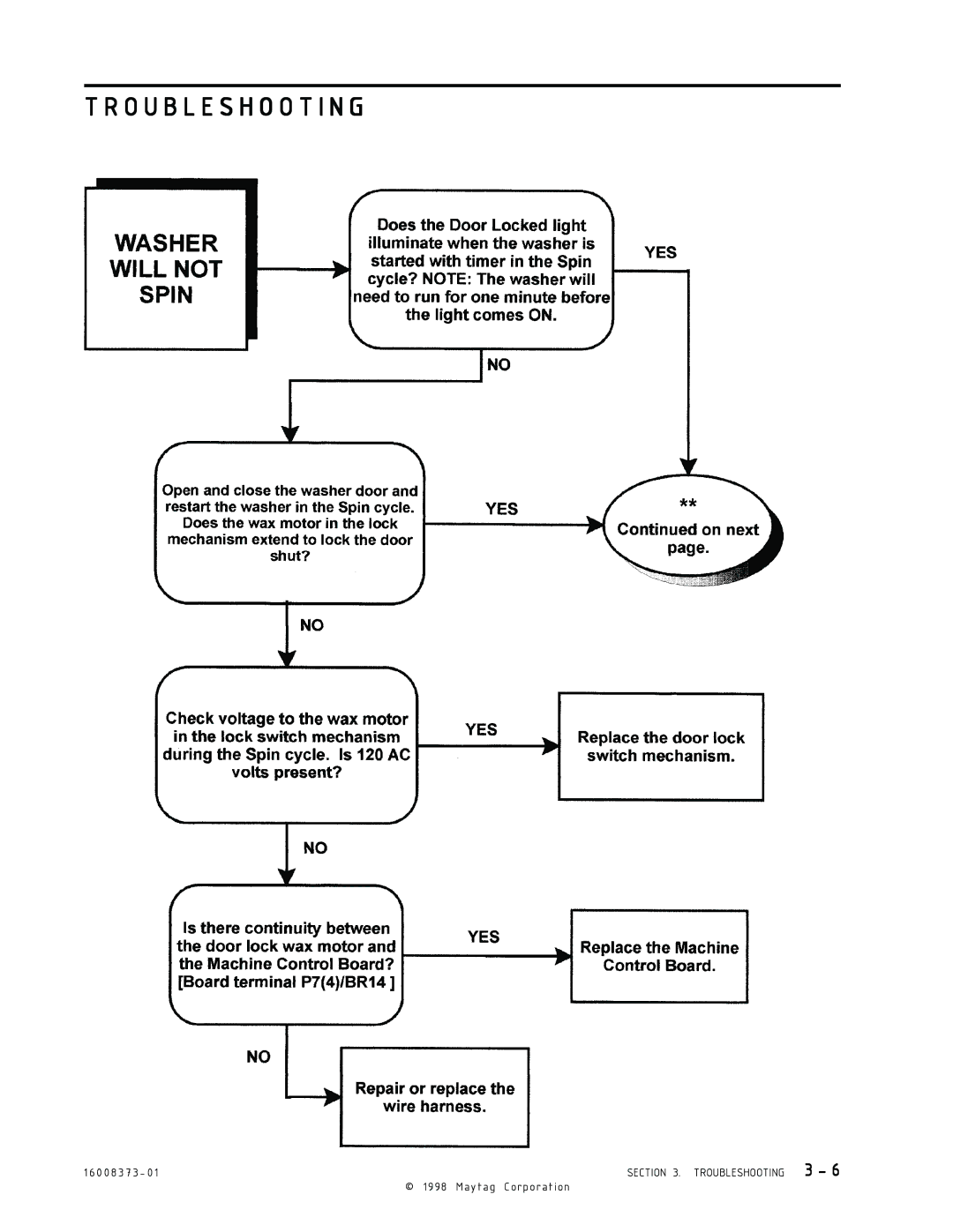 Maytag 16010061 service manual Troubleshooting 