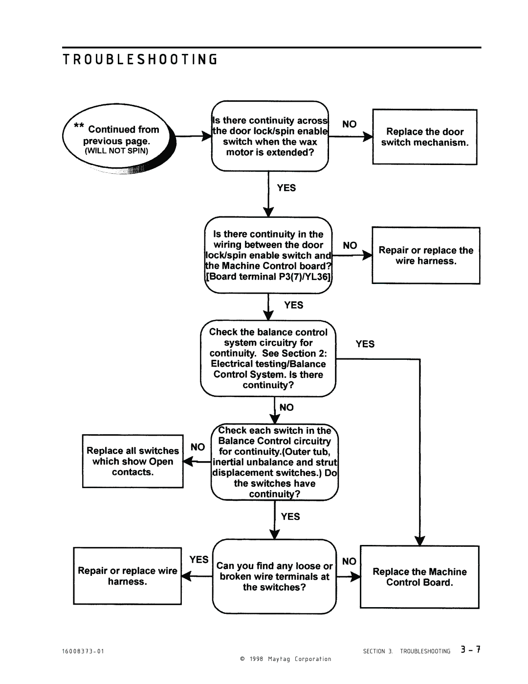 Maytag 16010061 service manual Troubleshooting 