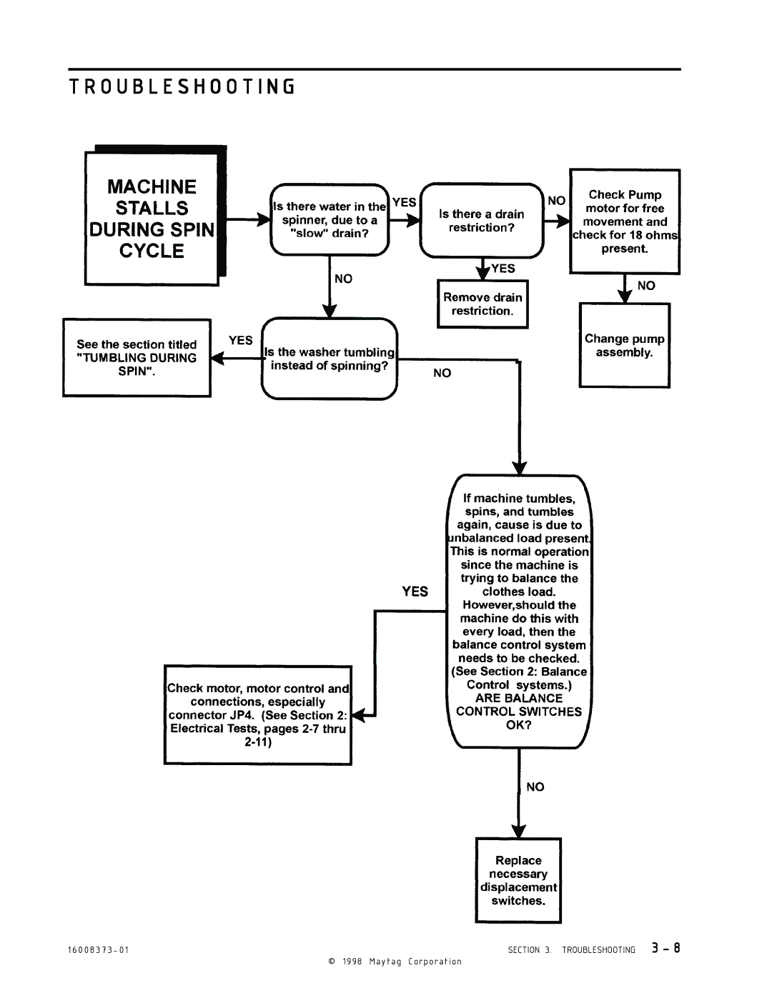 Maytag 16010061 service manual Troubleshooting 