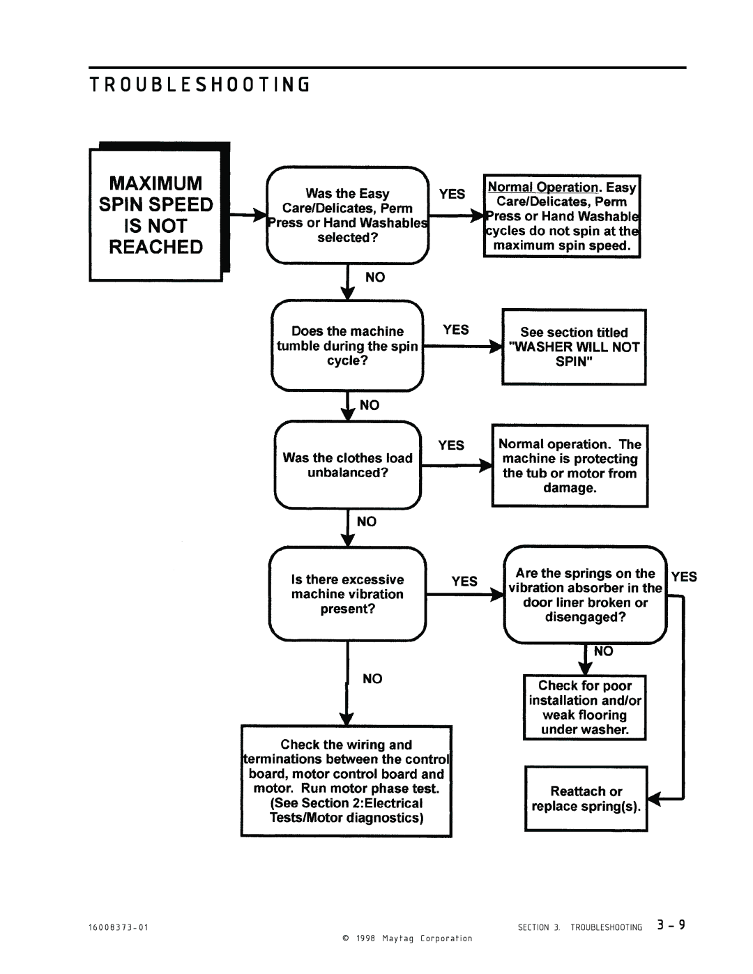 Maytag 16010061 service manual Troubleshooting 