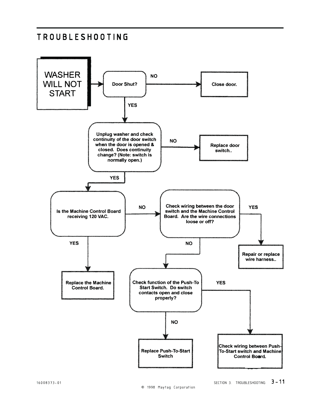 Maytag 16010061 service manual Troubleshooting 3 1 