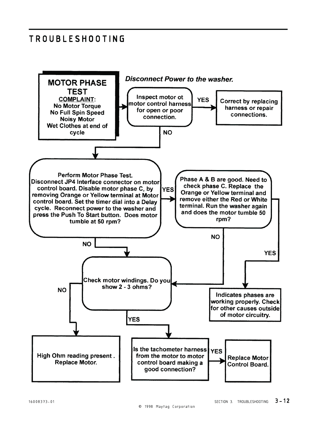 Maytag 16010061 service manual Troubleshooting 