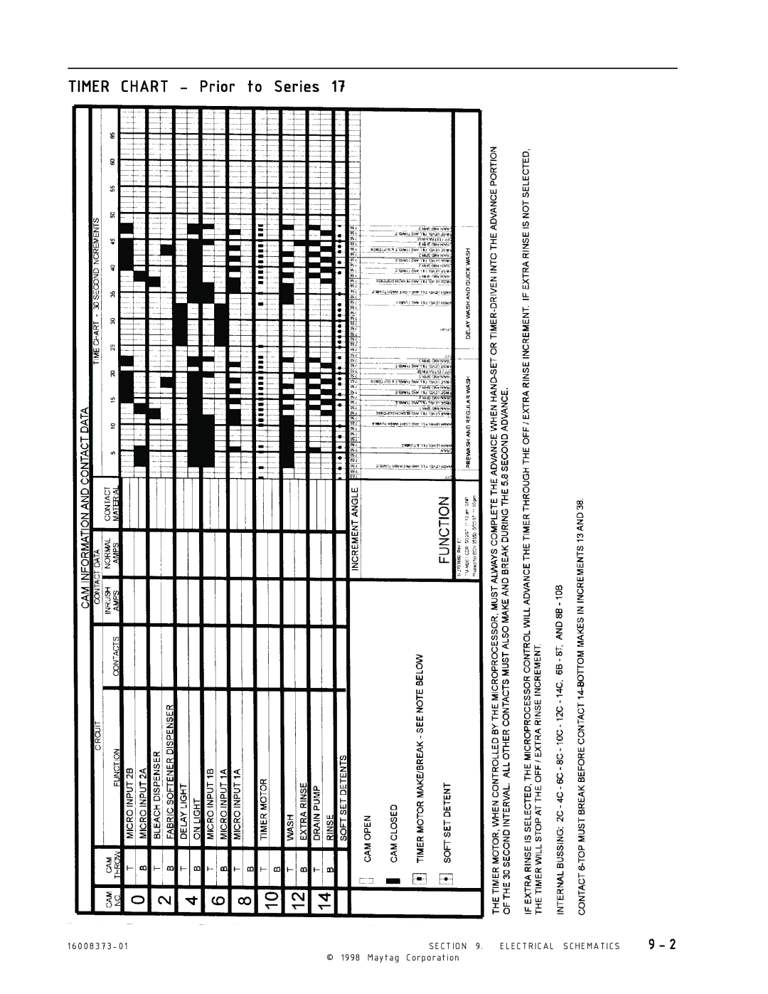 Maytag 16010061 service manual Timer Chart Prior to Series 