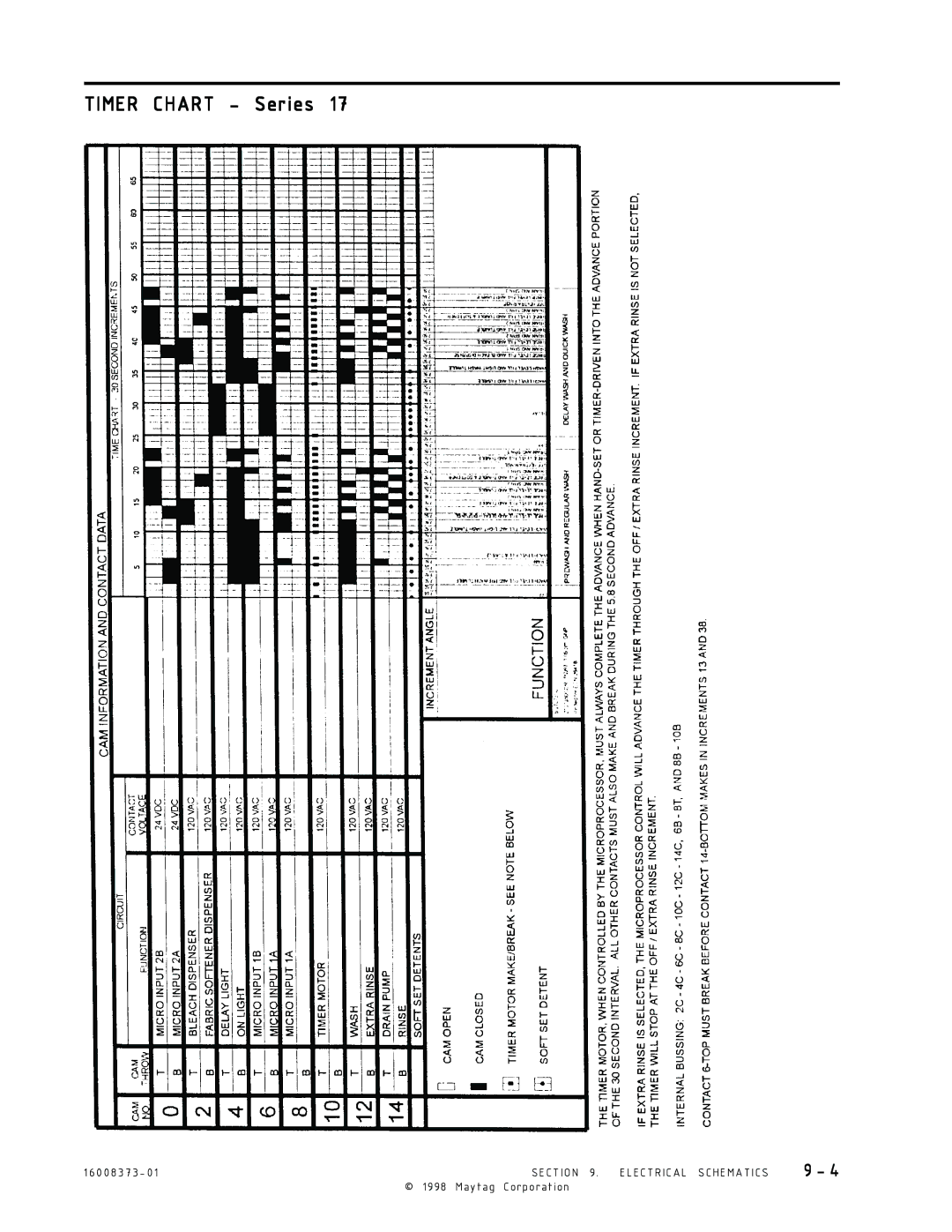 Maytag 16010061 service manual Timer Chart Series 