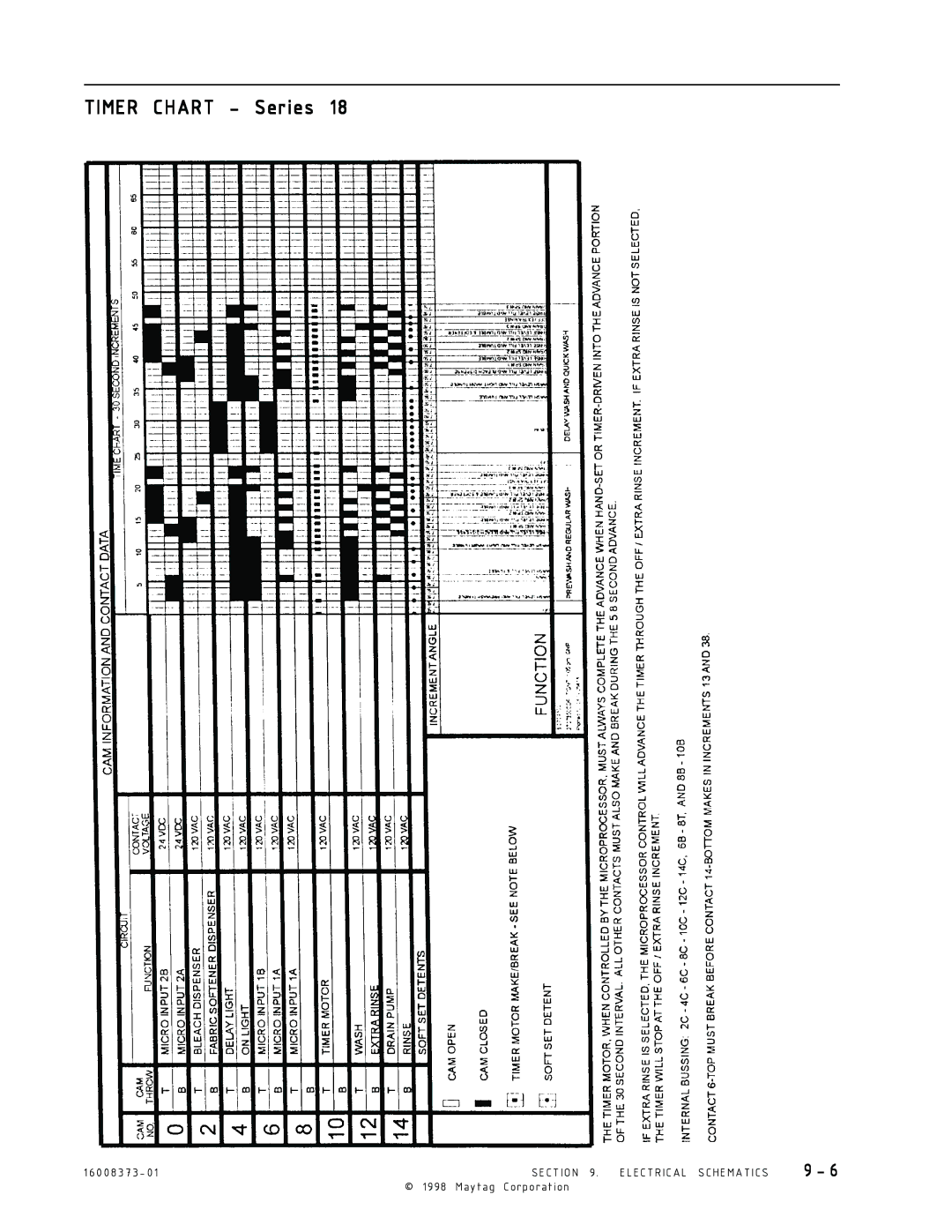 Maytag 16010061 service manual Timer Chart Series 