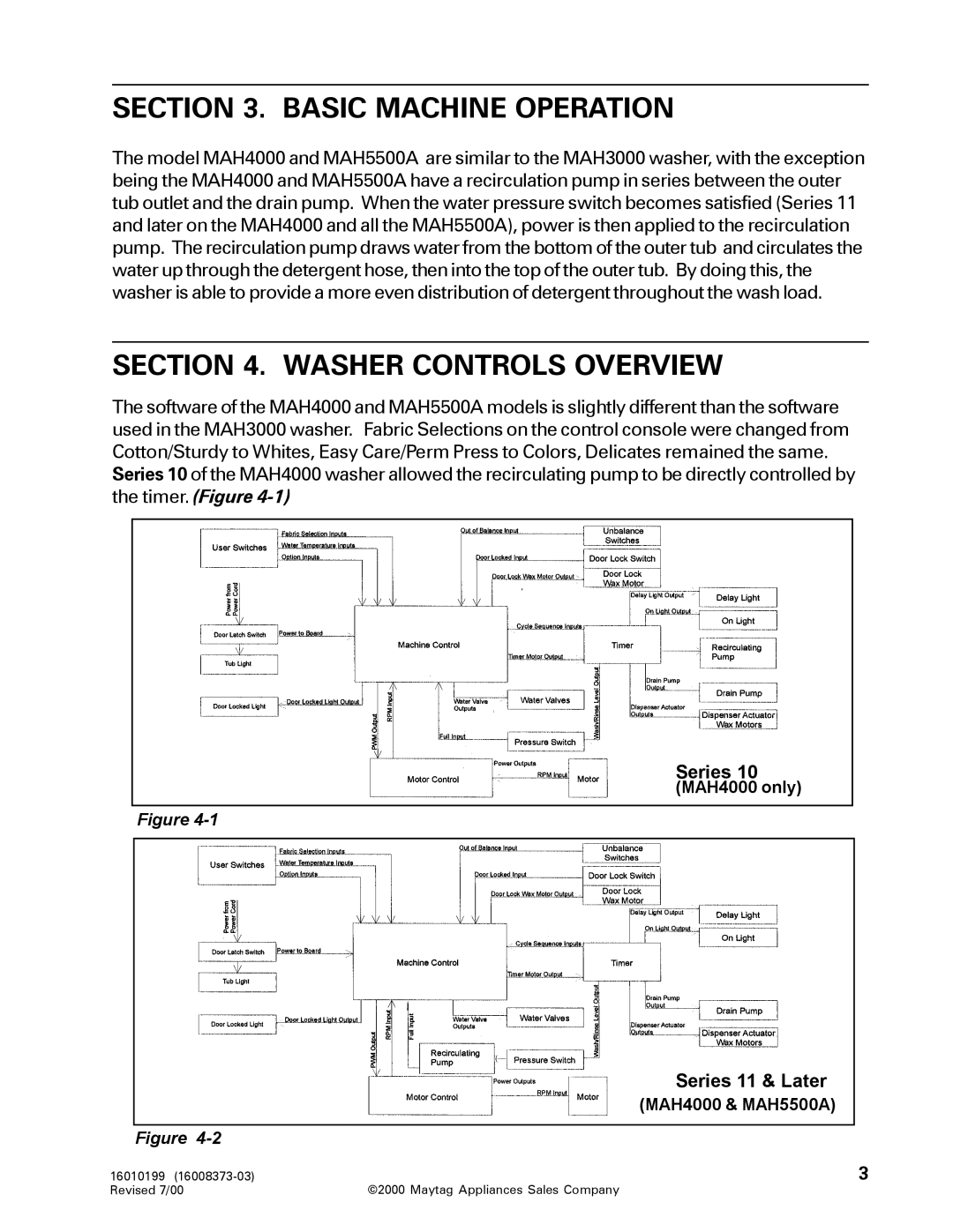 Maytag 16010061 service manual Basic Machine Operation, Washer Controls Overview, Series 10 MAH4000 only Series 11 & Later 