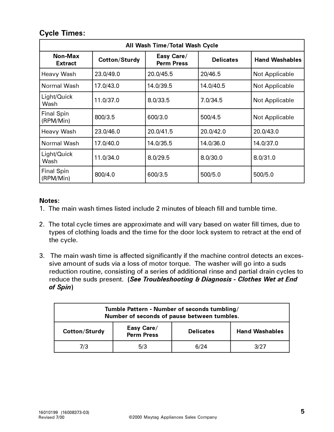 Maytag 16010061 service manual Cycle Times 