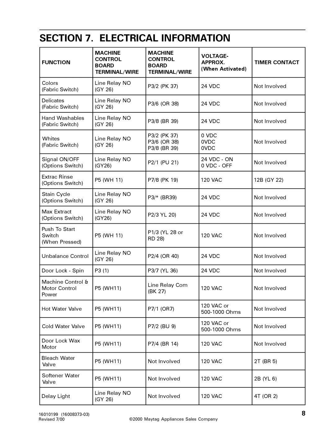 Maytag 16010061 service manual Electrical Information, Terminal/Wire 