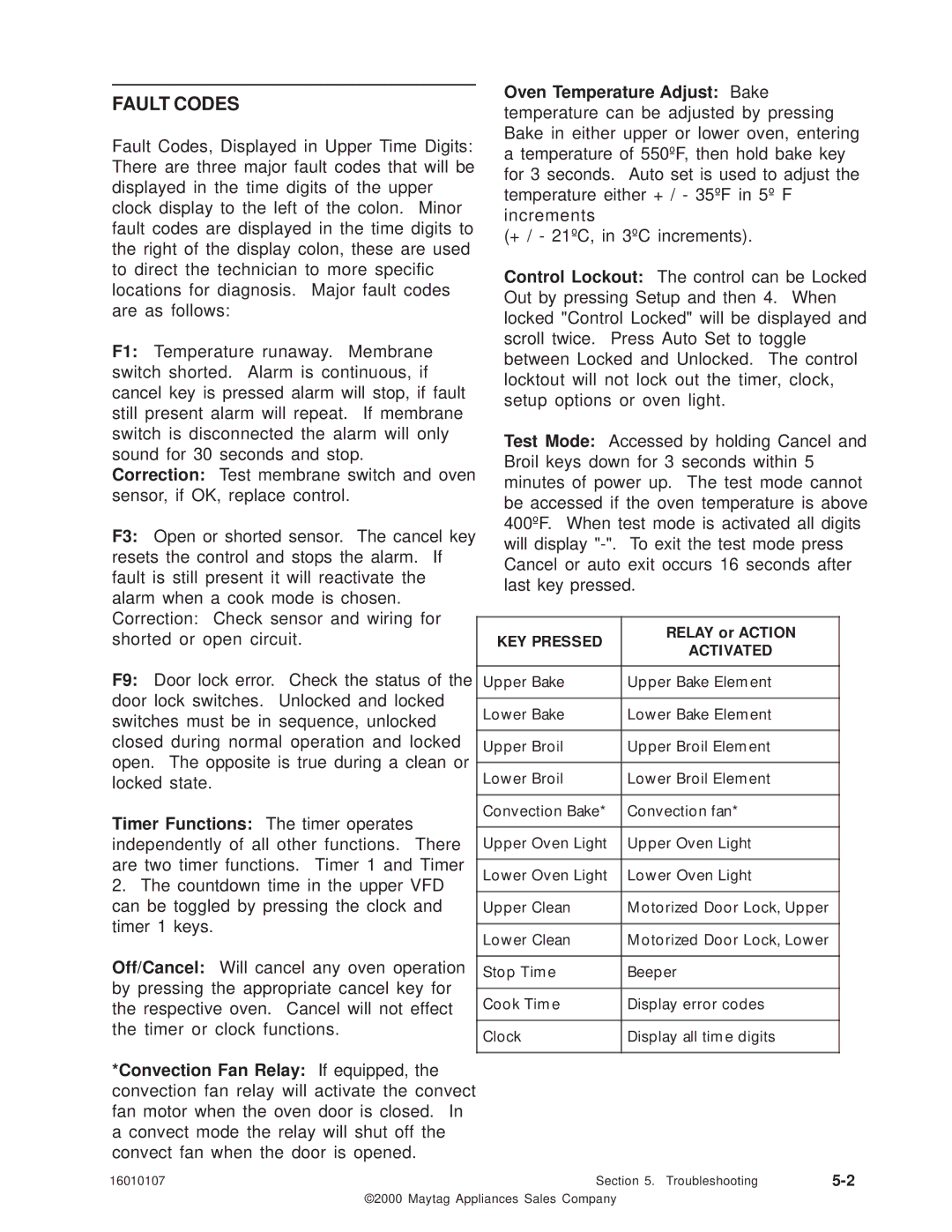 Maytag 16010107 service manual Fault Codes, Activated 