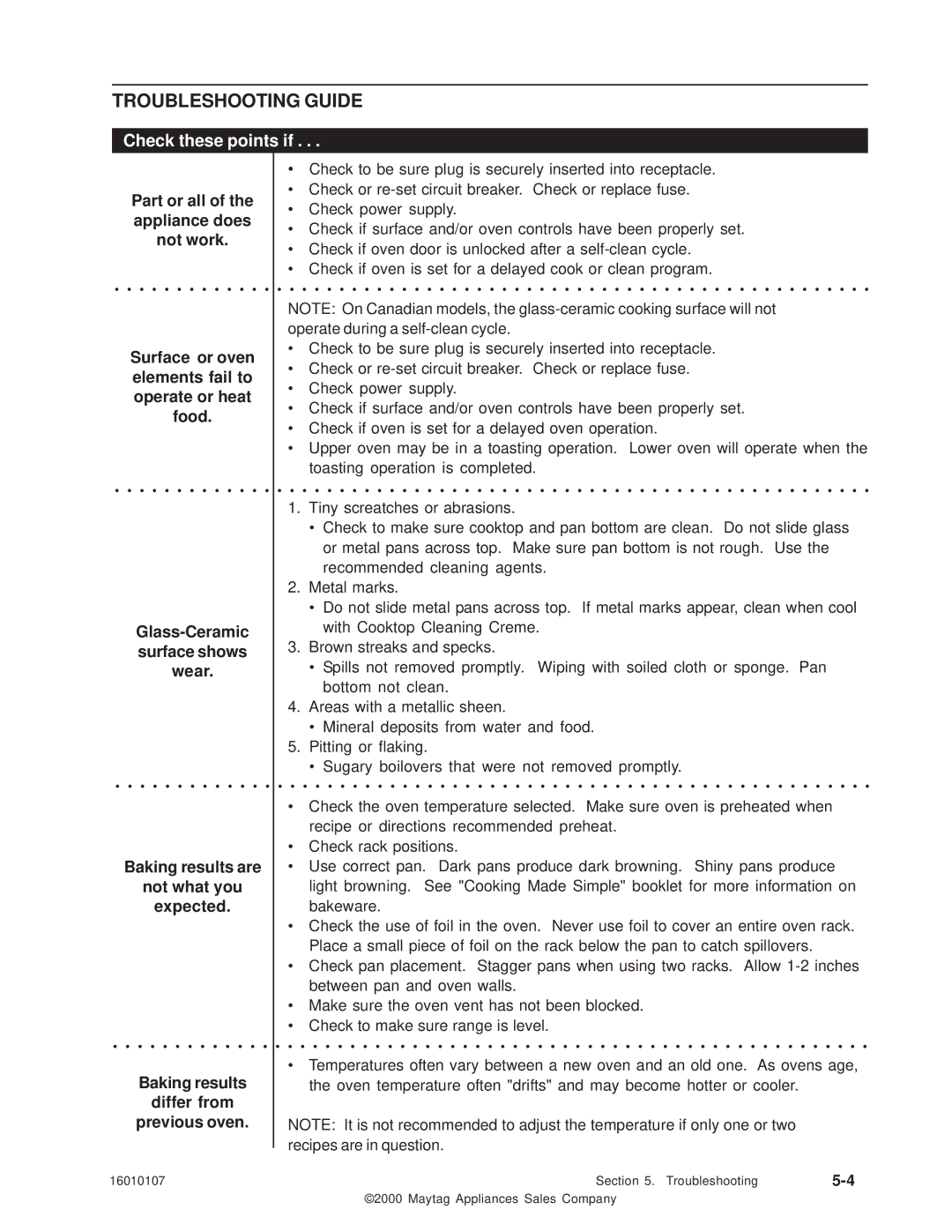 Maytag 16010107 service manual Troubleshooting Guide, Check these points if 