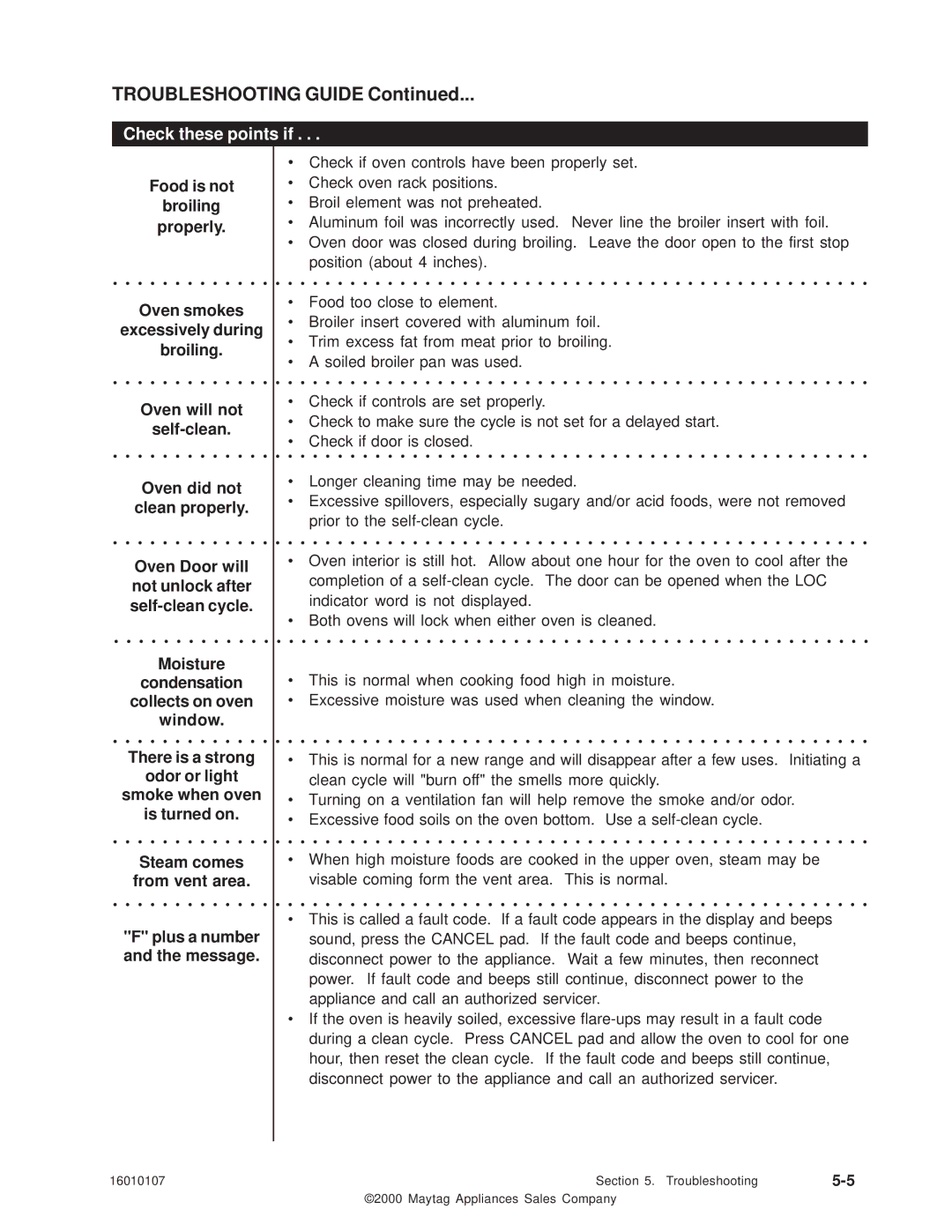 Maytag 16010107 service manual Troubleshooting Guide 