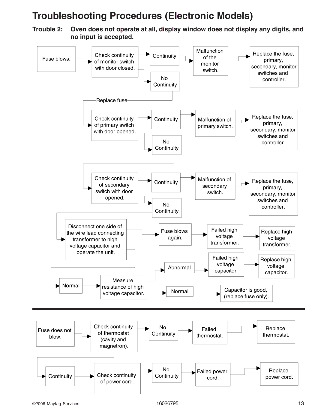 Maytag 1800 W - 2005 manual Troubleshooting Procedures Electronic Models 