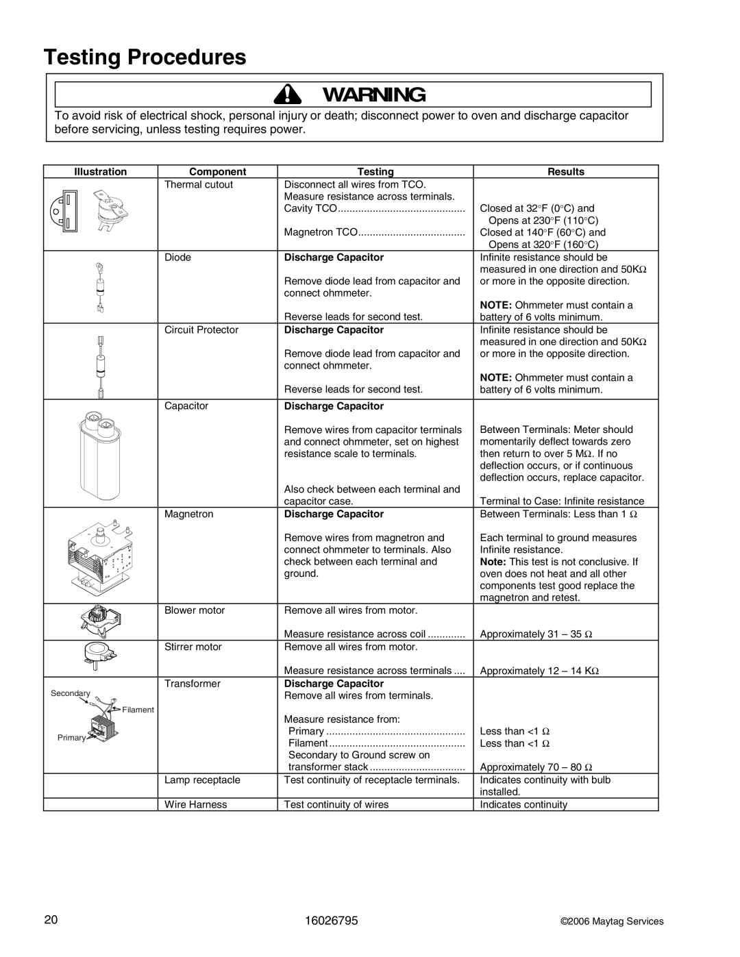 Maytag 1800 W - 2005 manual Testing Procedures, Illustration Component Testing Results 