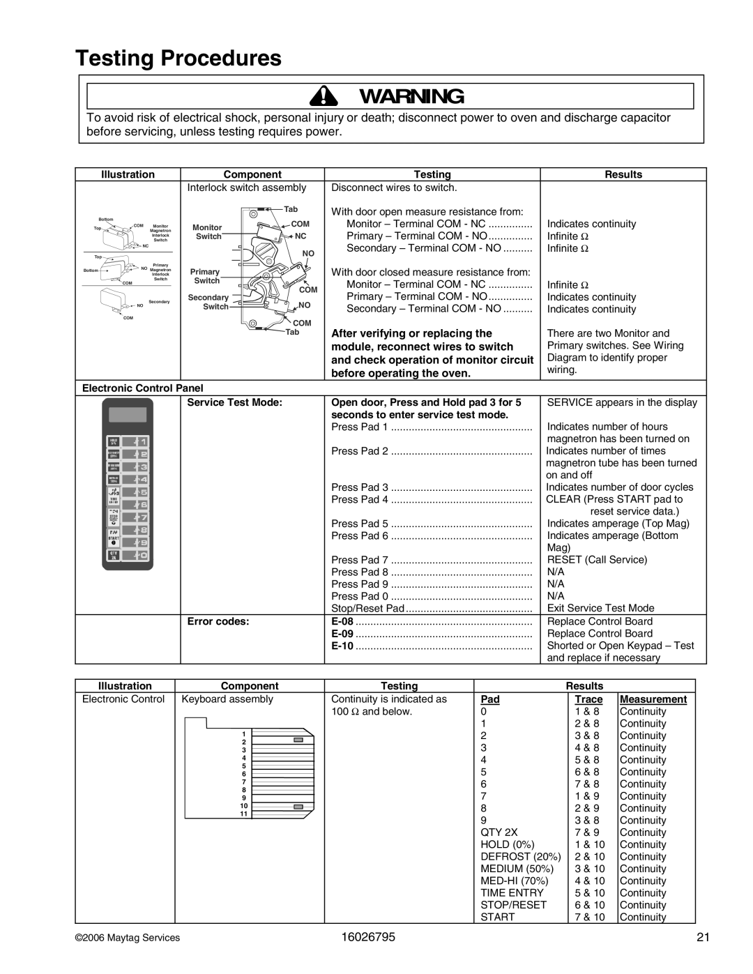 Maytag 1800 W - 2005 manual After verifying or replacing 