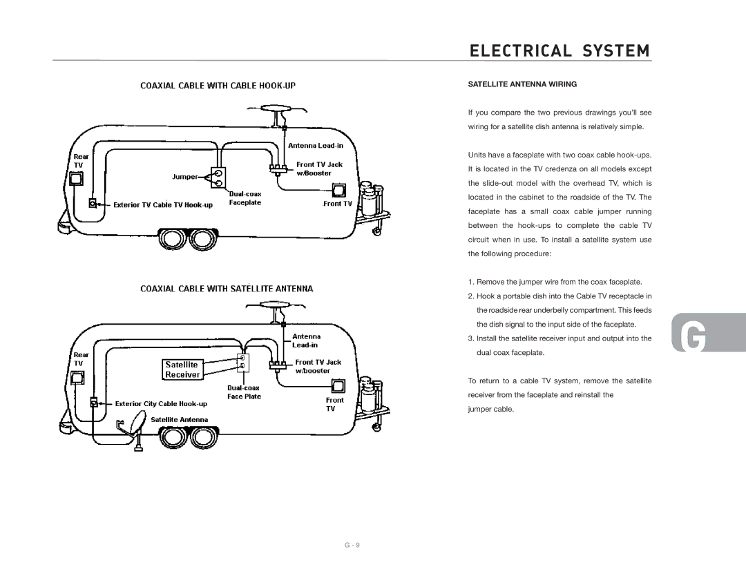 Maytag 2006 owner manual Satellite Antenna Wiring 