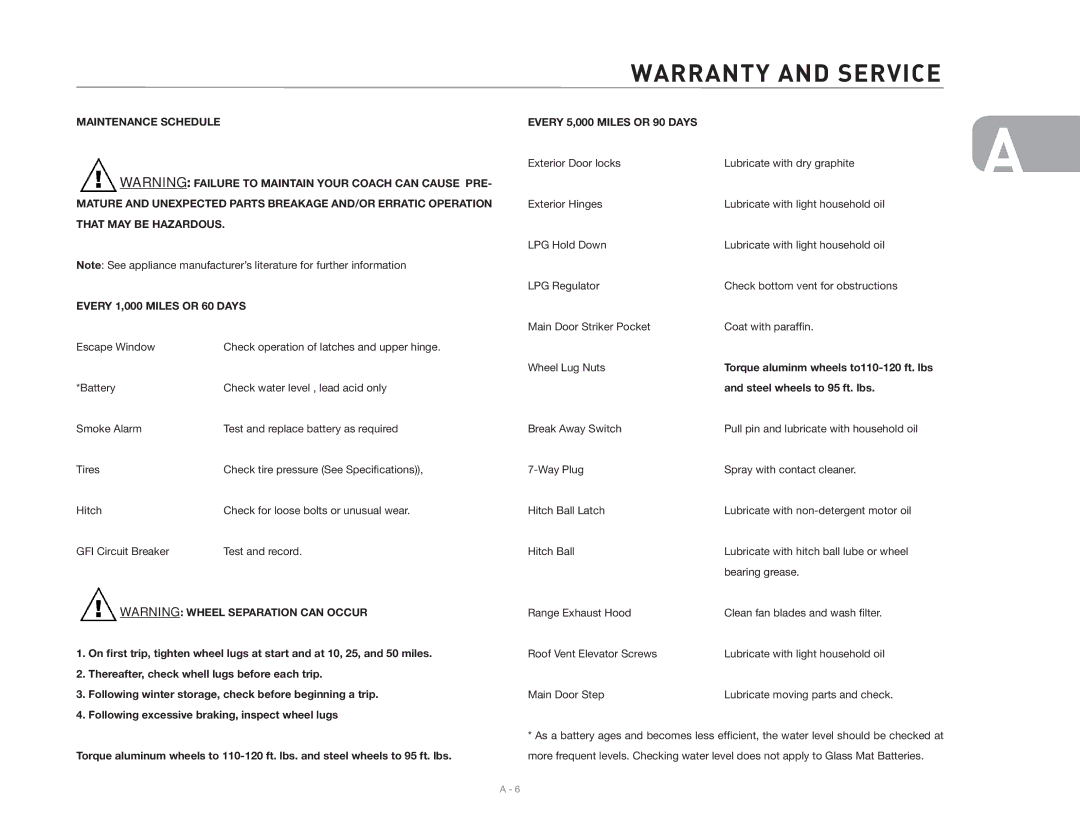 Maytag 2006 Maintenance Schedule Every 5,000 Miles or 90 Days, That MAY be Hazardous, Every 1,000 Miles or 60 Days 