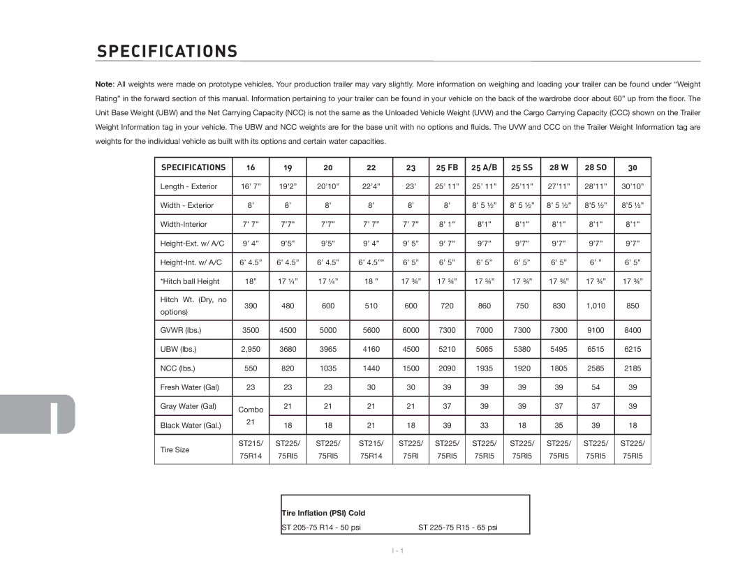 Maytag 2006 owner manual Specifications 