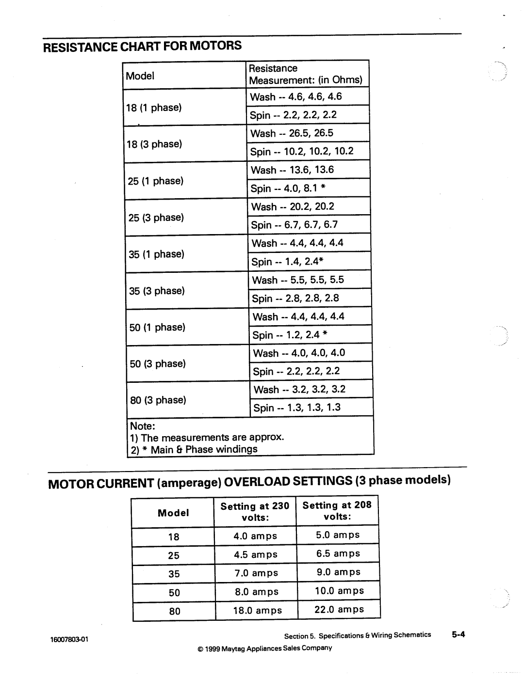 Maytag 217926 manual 