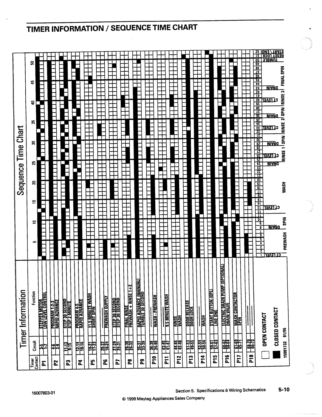 Maytag 217926 manual 