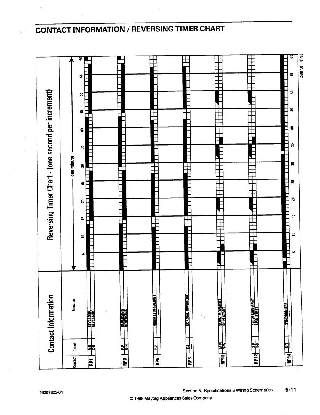 Maytag 217926 manual 