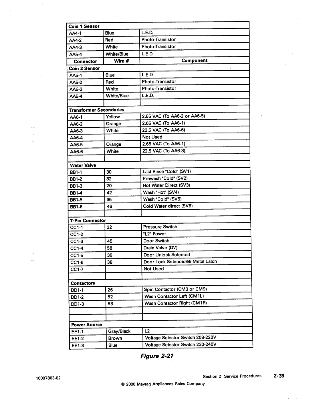 Maytag 217926 manual 