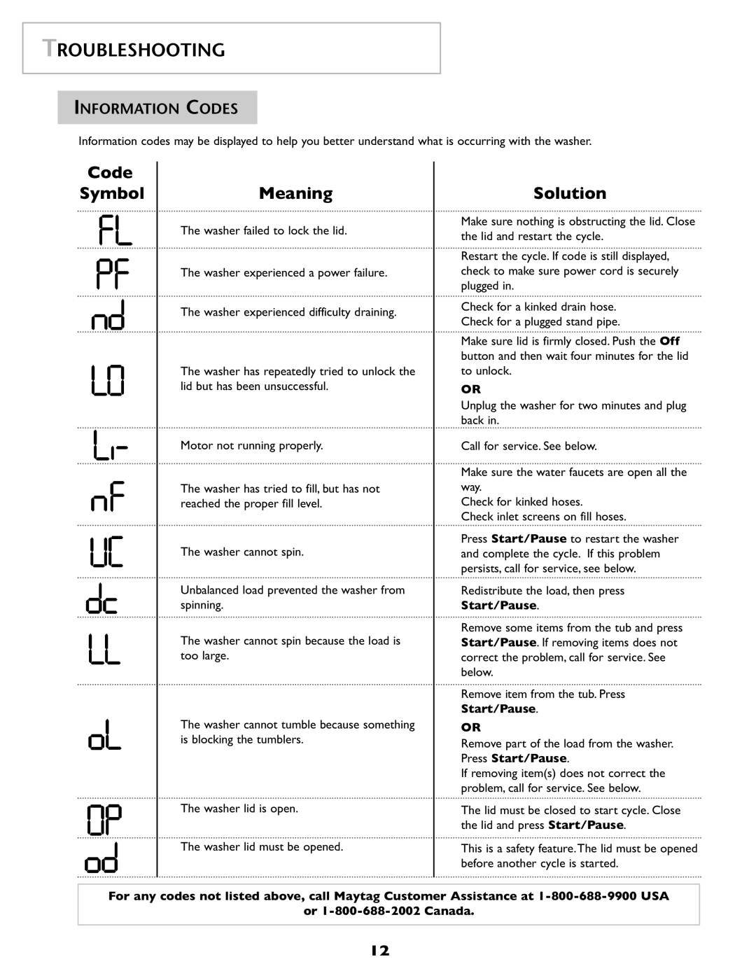 Maytag 2206679 important safety instructions Information Codes, Press Start/Pause 