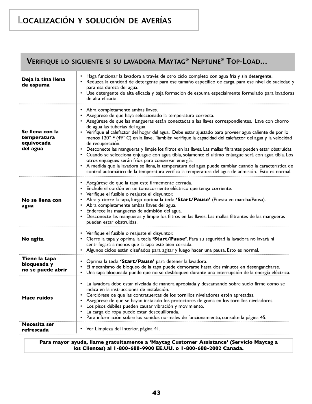 Maytag 2206679 Deja la tina llena, De espuma, Se llena con la, Temperatura, Equivocada, Del agua, No se llena con, Agua 