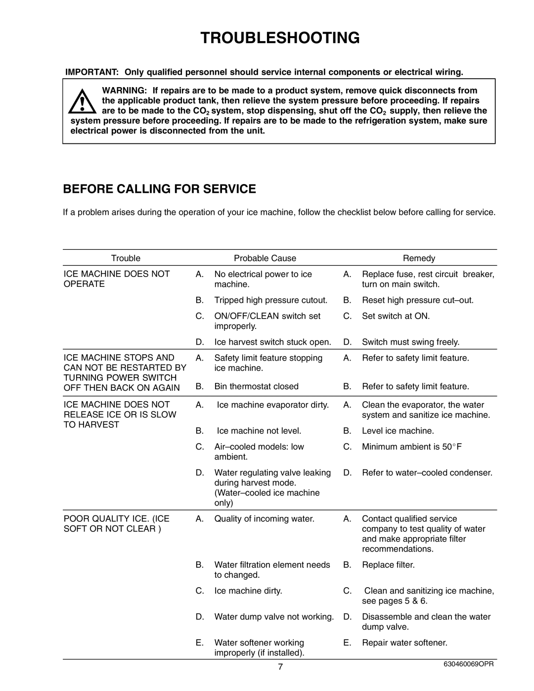 Maytag 224 manual Troubleshooting, Before Calling for Service 