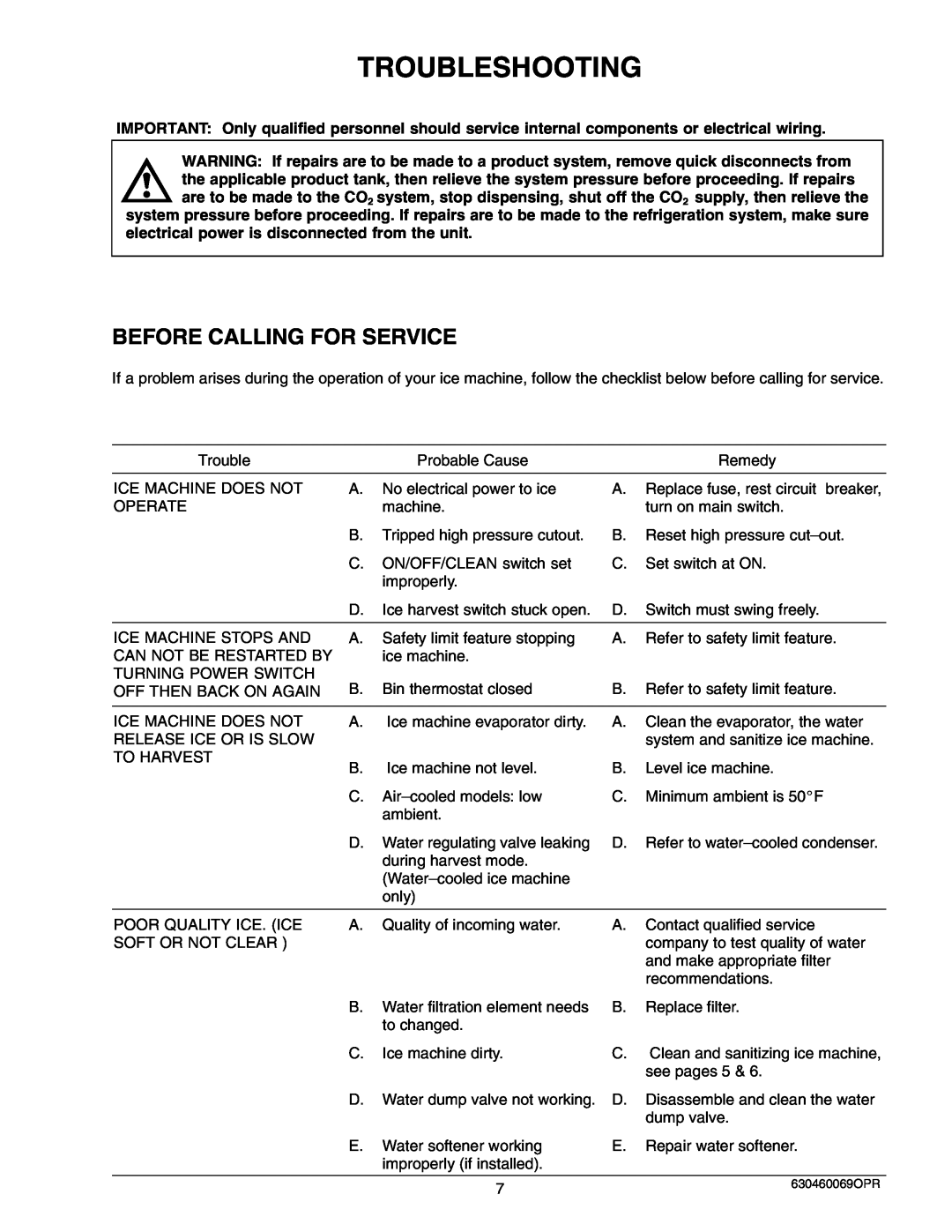 Maytag 224 manual Troubleshooting, Before Calling For Service 